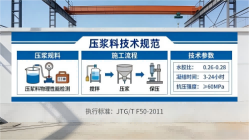 龙亭本地工厂讲解：说一遍公路压浆料和铁路压浆料的区别